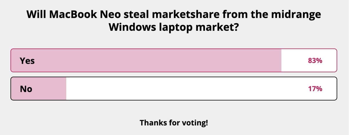 Parallels Offers Update on MacBook Neo and Windows Virtual Machine Capability