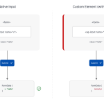 Practical Use of Form-Associated Custom Elements