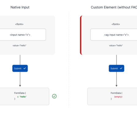 Practical Use of Form-Associated Custom Elements