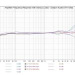 Premature Disclosure of Sonos Play Portable Bluetooth and AirPlay 2 Speaker