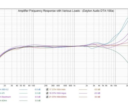 Premature Disclosure of Sonos Play Portable Bluetooth and AirPlay 2 Speaker