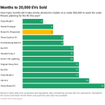 Rivian Stakes Its Future on Rapid EV Launch in US History