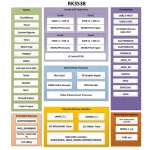 Rockchip RK3538 TV Box SoC and RK3572 Mid-Range HMI Processor Launching Soon