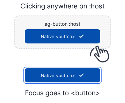 Shadow DOM Focus Delegation: Getting delegatesFocus Right