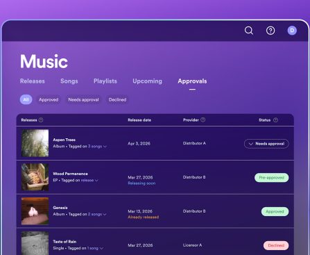 Spotify Tests New Tool to Prevent AI Content from Being Attributed to Real Artists