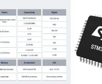 STM32U3B5/C5 Ultra-Low-Power MCU Boasts 640 KB RAM, 2 MB Flash, and HSP Accelerator for Battery-Free AI Processing - CNX Software