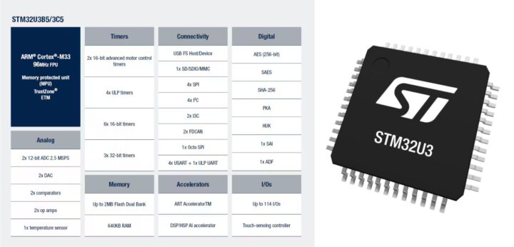 STM32U3B5/C5 Ultra-Low-Power MCU Boasts 640 KB RAM, 2 MB Flash, and HSP Accelerator for Battery-Free AI Processing - CNX Software