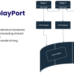 The Importance of SMPTE 2110 for ICVFX