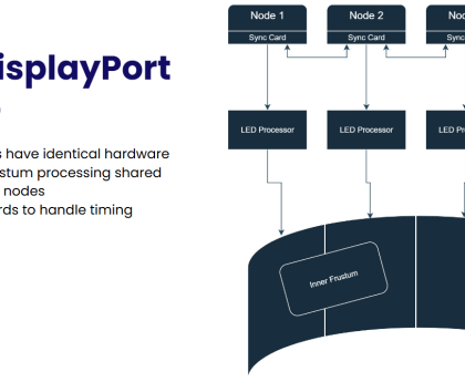 The Importance of SMPTE 2110 for ICVFX