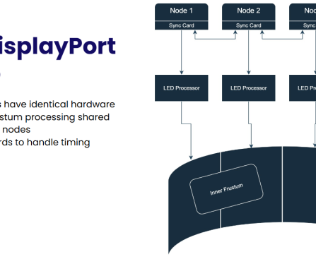 The Importance of SMPTE 2110 for ICVFX