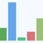 The Leading Quality Sought by Companies in Technical Interviews