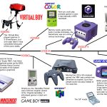 The Most Impactful Gaming Consoles of the 1980s