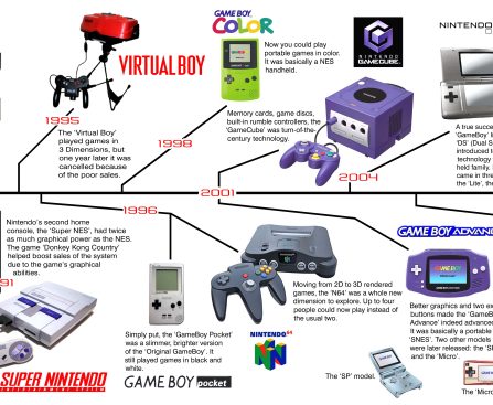 The Most Impactful Gaming Consoles of the 1980s