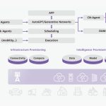 Three Features Made Possible by the Emergence of 6G Technology