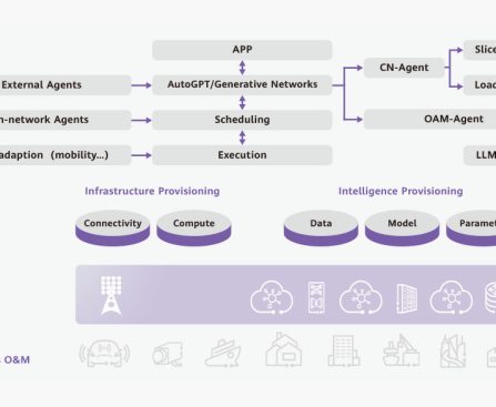 Three Features Made Possible by the Emergence of 6G Technology
