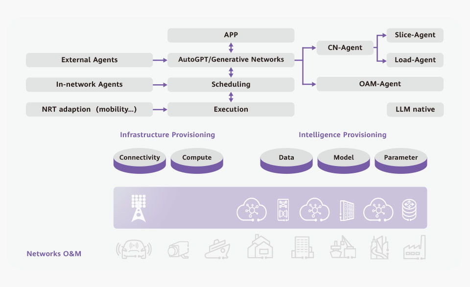 Three Features Made Possible by the Emergence of 6G Technology