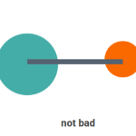 Two Circles, One Arrow, and Positioning an Anchor