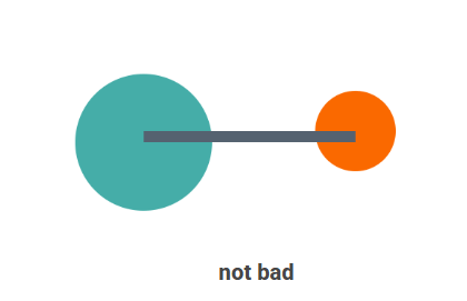 Two Circles, One Arrow, and Positioning an Anchor