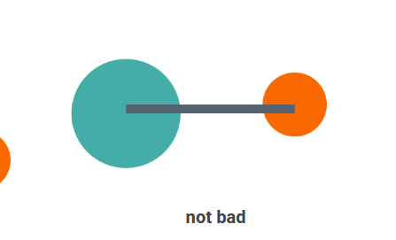 Two Circles, One Arrow, and Positioning an Anchor