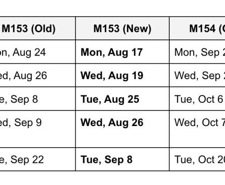 With New Competition, Chrome Accelerates Release Schedule