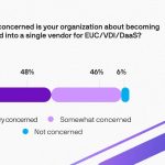 Worries Among IT Executives Regarding Vendor Dependency as the 'Cloud Exclusivity' Ideal Fades