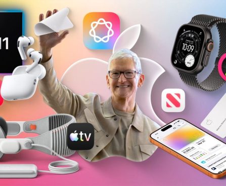 A Study of Apple's Most and Least Preferred Products Under Tim Cook's Leadership [Video]