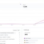 Beehiiv Introduces Creator Tools: Webinars and Customizable Paywalls