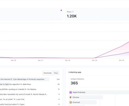 Beehiiv Introduces Creator Tools: Webinars and Customizable Paywalls