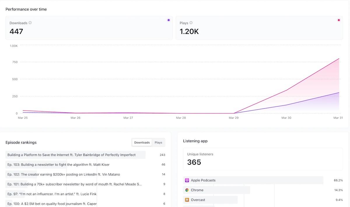 Beehiiv Introduces Creator Tools: Webinars and Customizable Paywalls