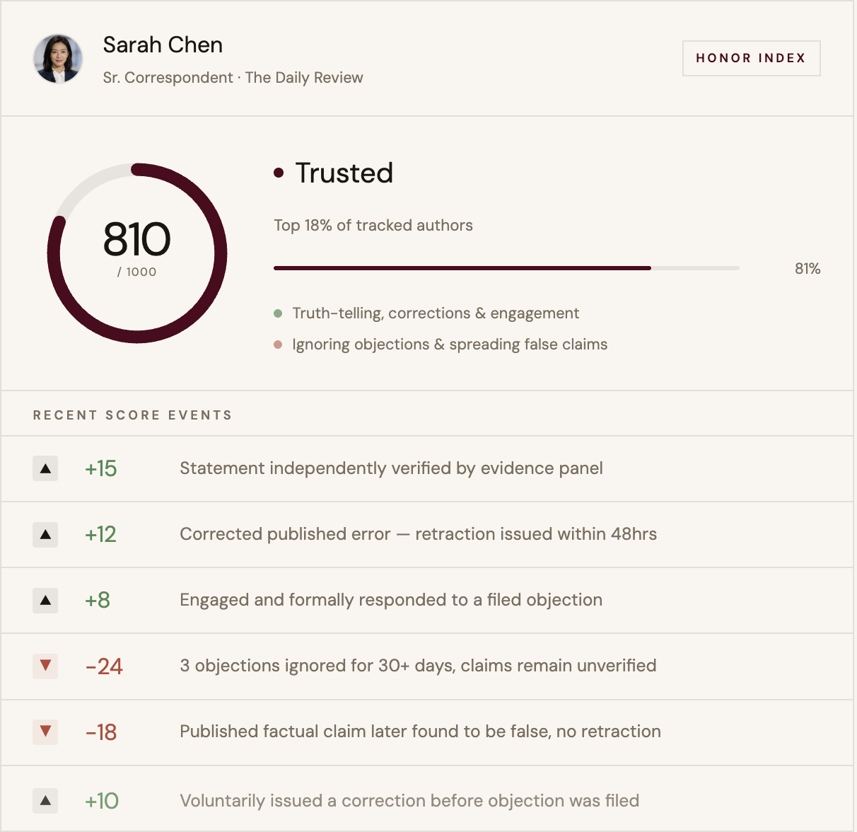 Can AI Evaluate Journalism? A Thiel-Backed Startup Believes So, Despite Potential Risks to Whistleblowers