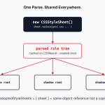 Constructable Stylesheets and adoptedStyleSheets: Single Parse for All Shadow Roots