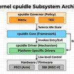 CPU Power Management: CPUIDLE
