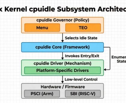 CPU Power Management: CPUIDLE