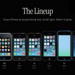 Detailed Interactive Chronology of Every iPhone Model, Dimensions, Hues, and Specifications Launched