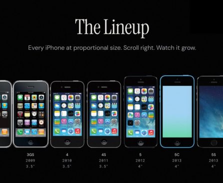 Detailed Interactive Chronology of Every iPhone Model, Dimensions, Hues, and Specifications Launched