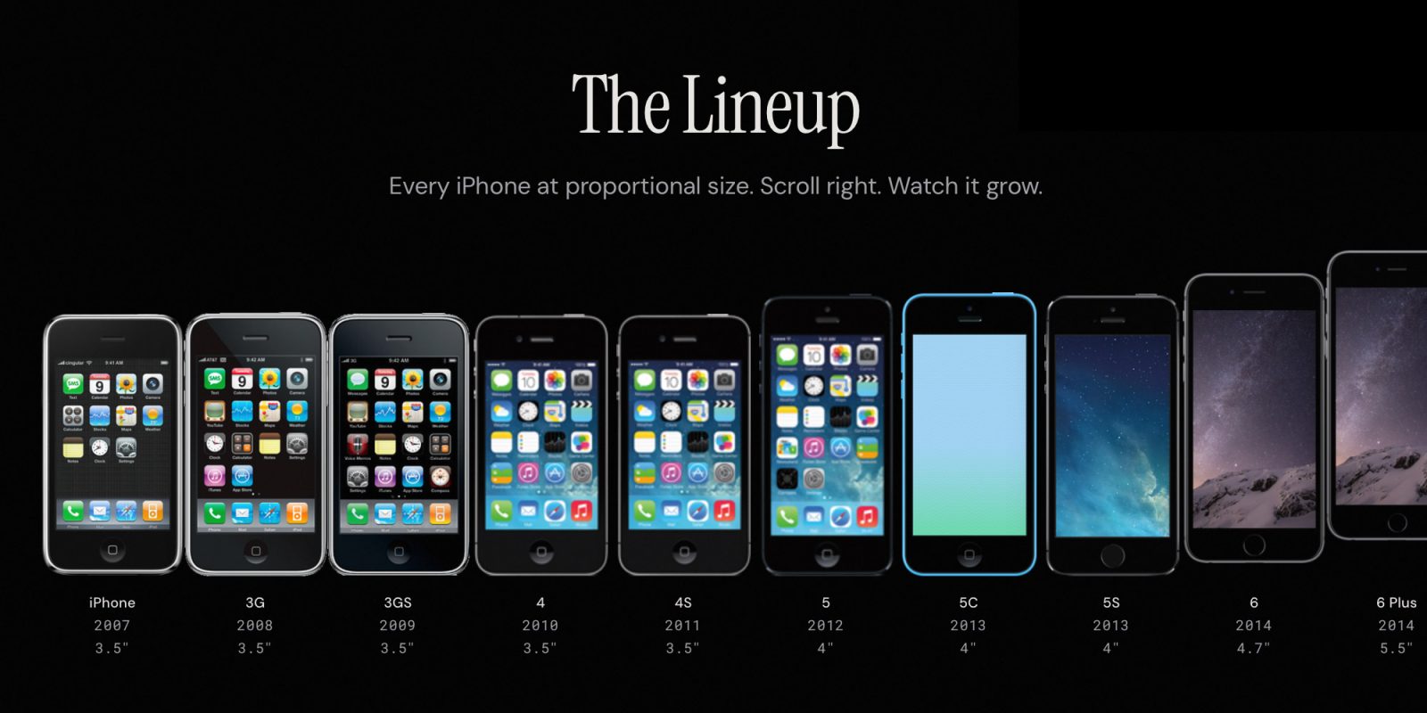 Detailed Interactive Chronology of Every iPhone Model, Dimensions, Hues, and Specifications Launched