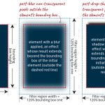 Getting Started with the Basics: A Guide to SVG Filters