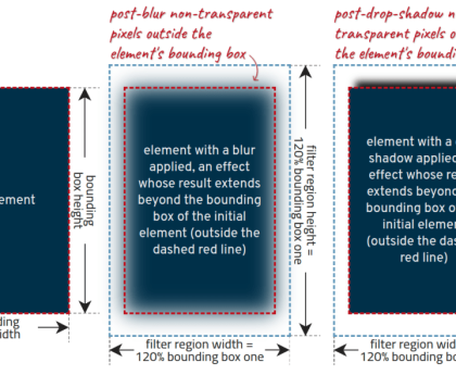 Getting Started with the Basics: A Guide to SVG Filters