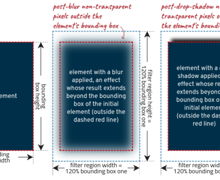 Getting Started with the Basics: A Guide to SVG Filters