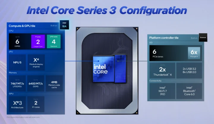 Intel Core Series 3 block diagram