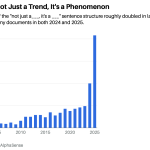 It's not just one thing — it's another thing