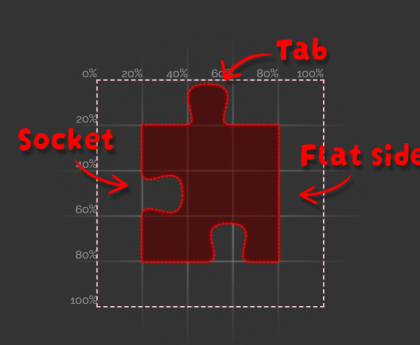 Let's Solve Puzzles! – Frontend Masters Blog