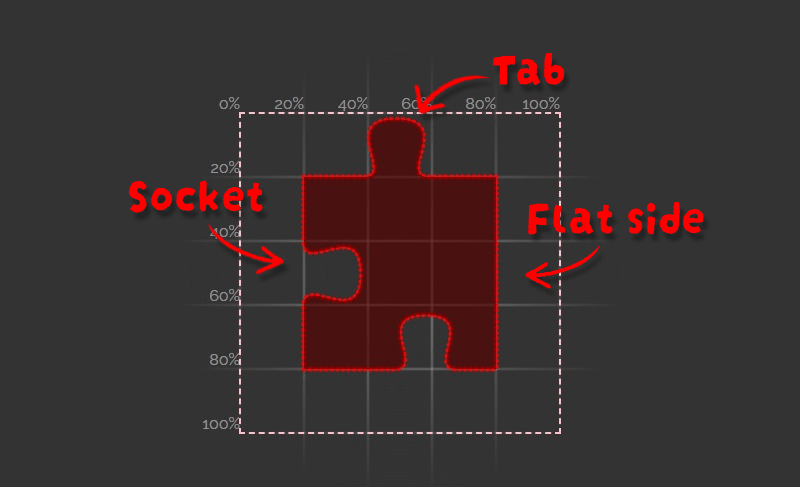 Let's Solve Puzzles! – Frontend Masters Blog