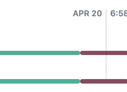 Mastodon's Main Server Targeted by DDoS Attack