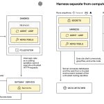 OpenAI Enhances Agents SDK to Empower Enterprises with Safer, More Capable Agents