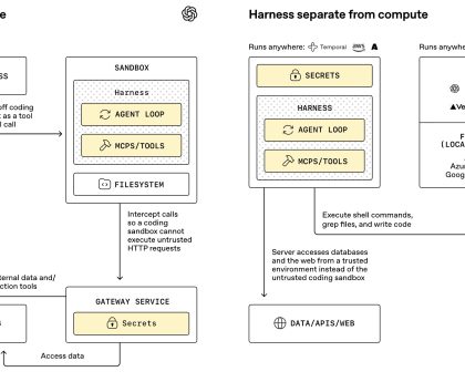OpenAI Enhances Agents SDK to Empower Enterprises with Safer, More Capable Agents