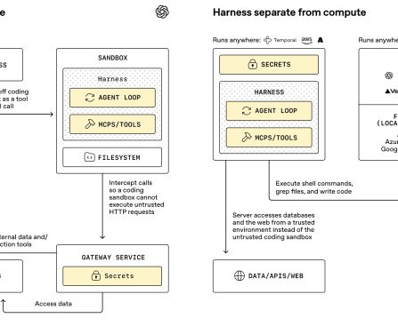 OpenAI Enhances Agents SDK to Empower Enterprises with Safer, More Capable Agents