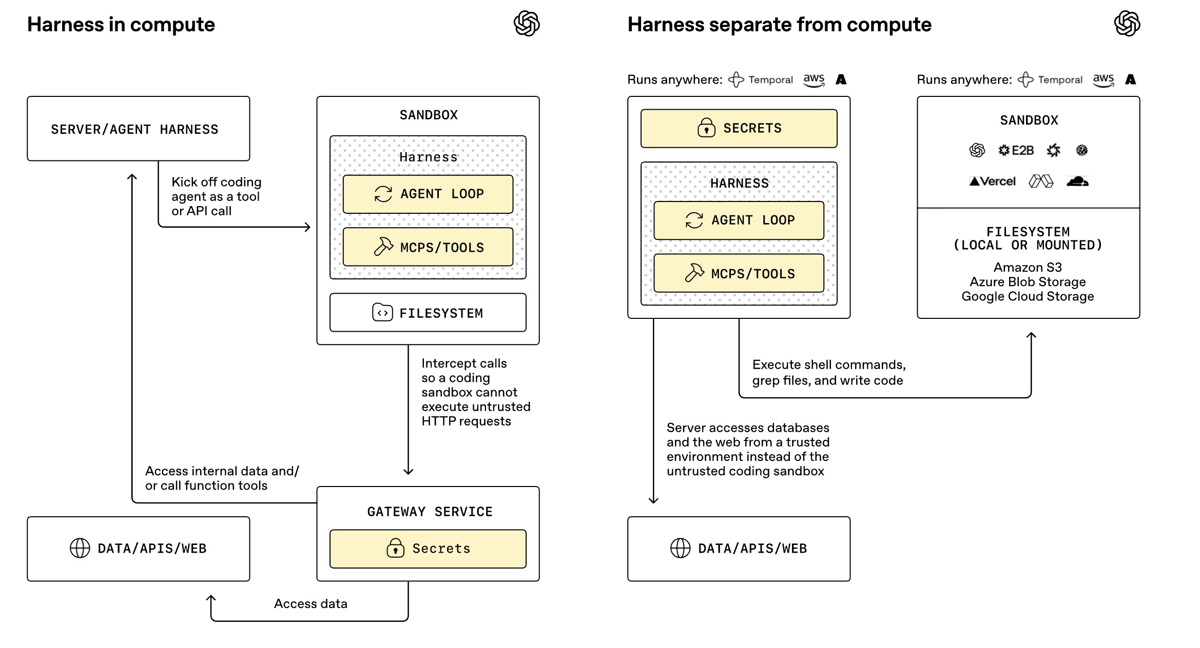 OpenAI Enhances Agents SDK to Empower Enterprises with Safer, More Capable Agents