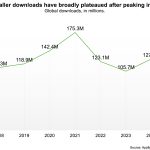 Truecaller Confronts Increasing Challenges as Growth Stabilizes