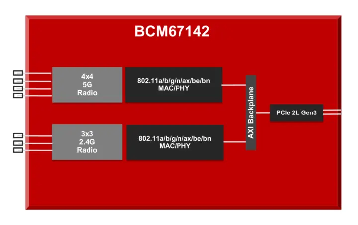 BCM67142 block diagram